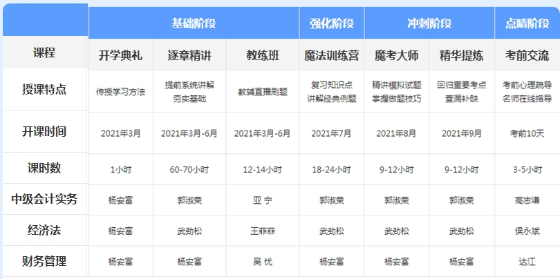 先聽再選！2021年中級會計免費聽課清單來襲！