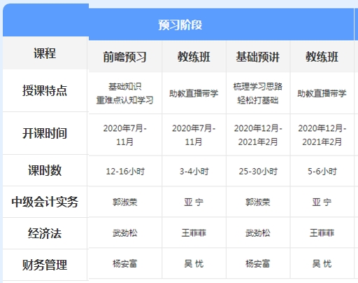 先聽再選！2021年中級會計免費聽課清單來襲！