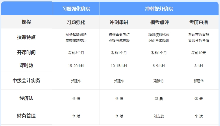 先聽再選！2021年中級會計免費聽課清單來襲！