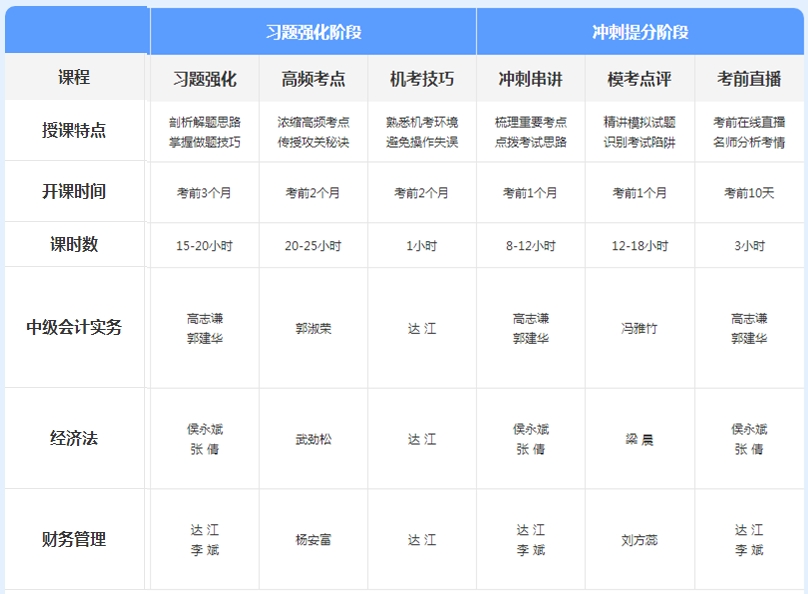 先聽再選！2021年中級會計免費聽課清單來襲！