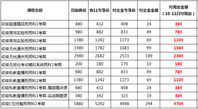 你好 爽11尾款人 支付尾款馬上開(kāi)課！