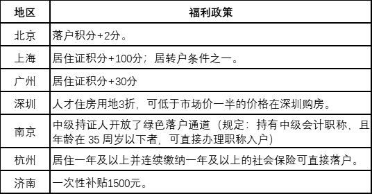 中級會計證書含金量到底有多高？如何獲得？