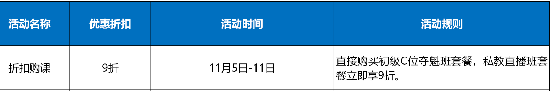 初級(jí)尾款人 抓緊末班車(chē)?yán)?！超值?yōu)惠不能錯(cuò)過(guò)