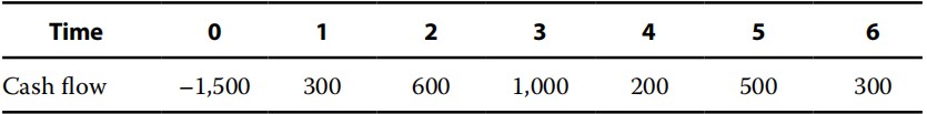 quantity exercise: Discounted Cash Flow Applications