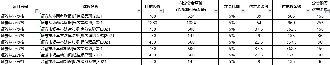 @證券考生：作為一個合格的尾款人 現(xiàn)在還來得及！