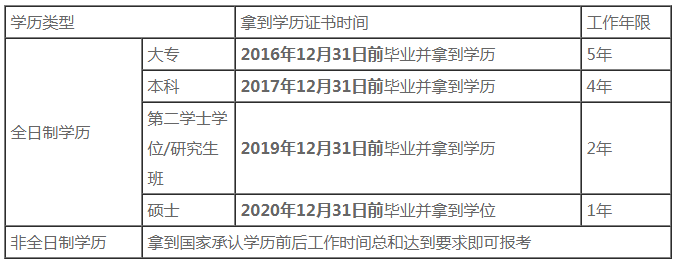 工作年限怎么計(jì)算