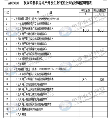 視同銷售收入如何確認(rèn)？