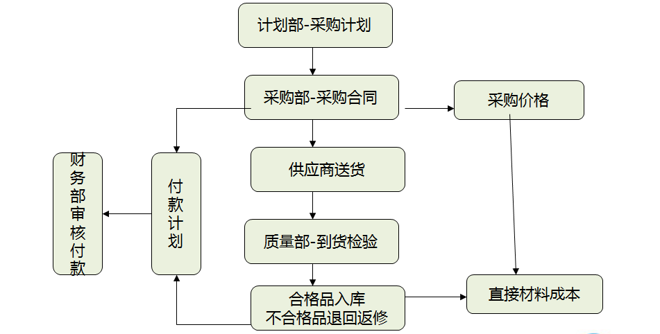 正保會計網(wǎng)校