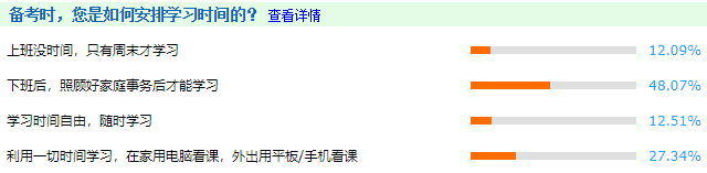 備考中級會計職稱時如何安排學習時間？48%的人這樣選！