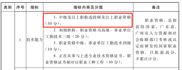 恭喜持中級會計證書考生！國家又發(fā)政策 考公務員優(yōu)先錄??！