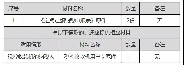 正保會計網校