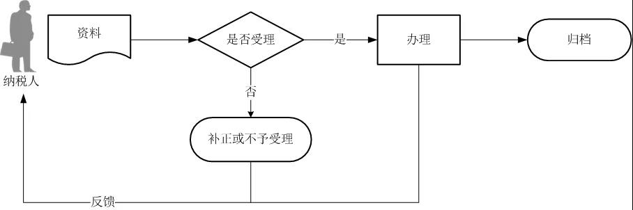 正保會計網校