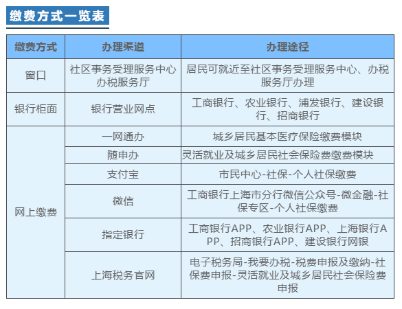 2021年度城鄉(xiāng)居民基本醫(yī)療保險(xiǎn)繳費(fèi)開始啦！如何操作看這里！