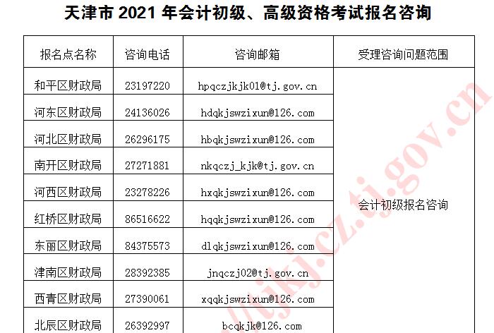 天津2021年高級(jí)會(huì)計(jì)師考試報(bào)名考生須知