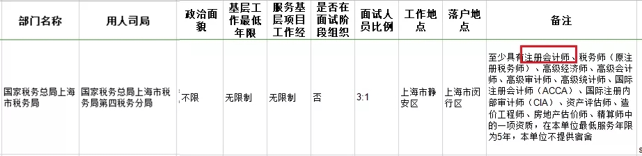 考下注會(huì)證書有大用 錄取率大大提升！國(guó)家正式通知！