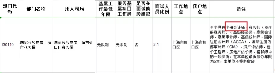 考下注會(huì)證書有大用 錄取率大大提升！國(guó)家正式通知！