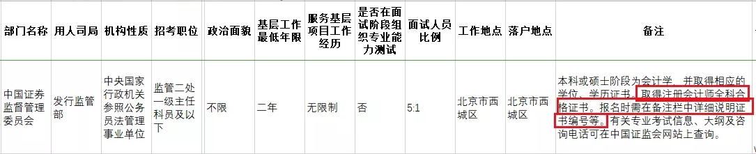 考下注會(huì)證書有大用 錄取率大大提升！國(guó)家正式通知！