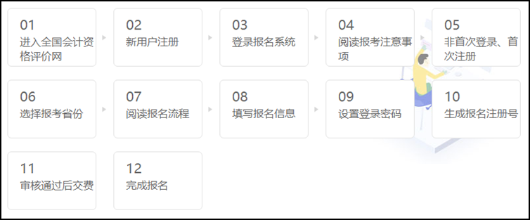 2021初級(jí)會(huì)計(jì)職稱考試網(wǎng)上報(bào)名流程