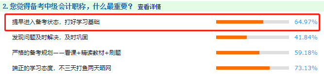 一次考過(guò)中級(jí)會(huì)計(jì)師要多久？6-12個(gè)月不等！