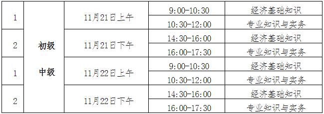 寧夏2020初中級經(jīng)濟(jì)師考試時間安排