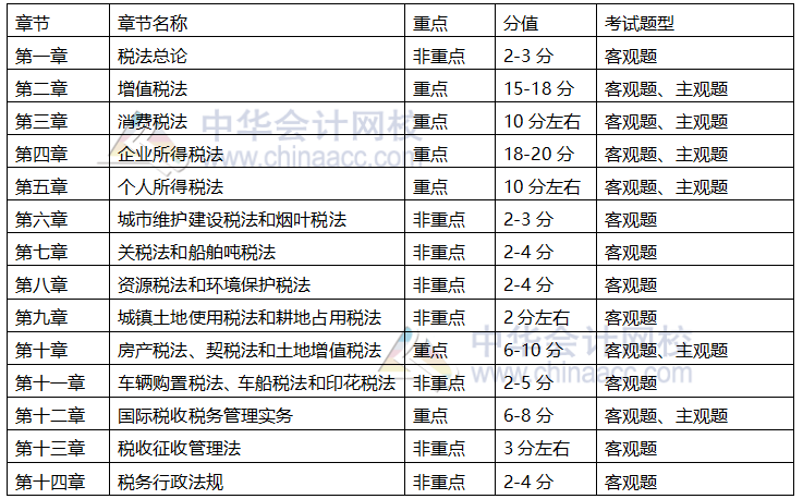 參加2021年注會稅法 這4點(diǎn)備考建議要知道！