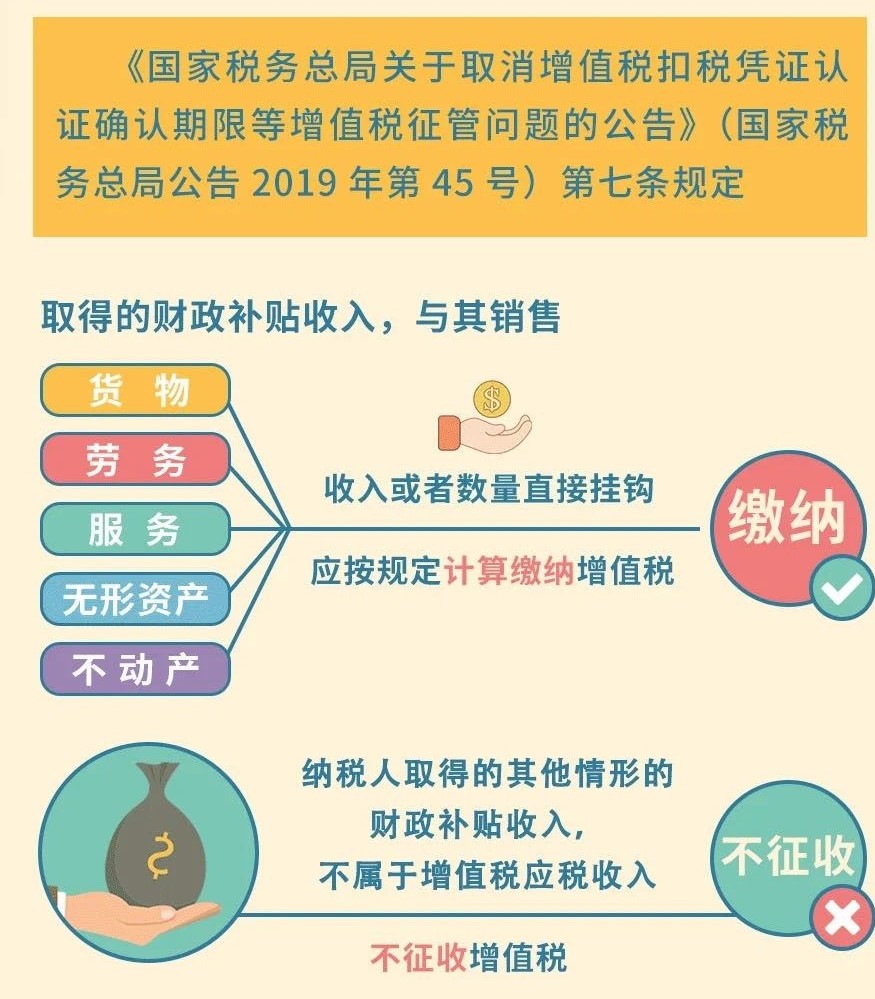 收到財政補貼需要繳納增值稅嗎？