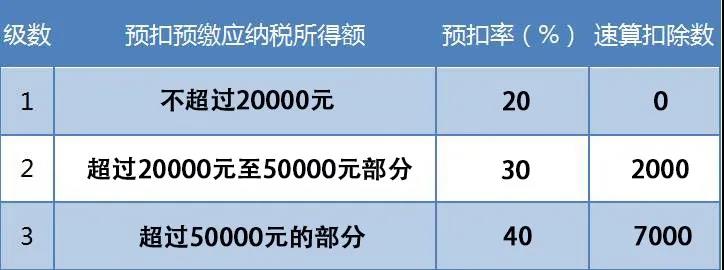 支付給個人的勞務(wù)報酬，這些誤區(qū)你踩雷了嗎？