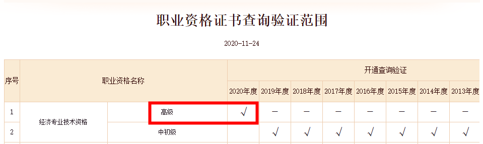 2020高級(jí)經(jīng)濟(jì)師合格證明（電子版）可以查詢并下載啦！