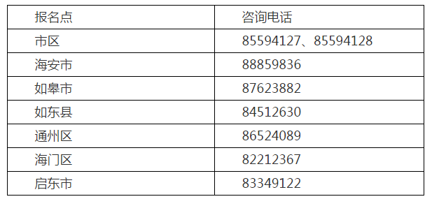 江蘇南通2021年高級(jí)會(huì)計(jì)師報(bào)名簡(jiǎn)章已公布