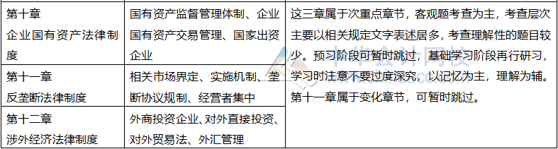 現(xiàn)階段如何結(jié)合2020年教材學(xué)習(xí)注會(huì)經(jīng)濟(jì)法