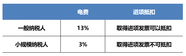 正保會計網(wǎng)校