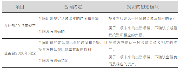 認(rèn)繳制下股權(quán)投資未出資部分是否需要賬務(wù)處理？