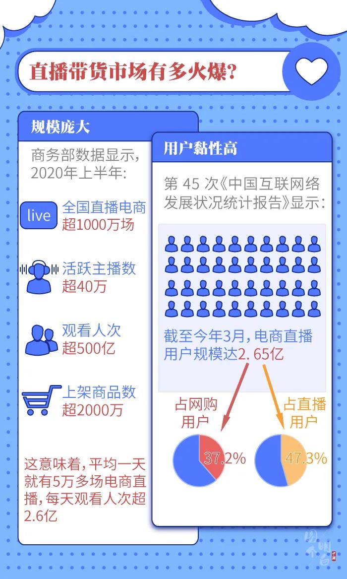 圖個明白 | 直播帶貨的“智商稅”，你交過多少？