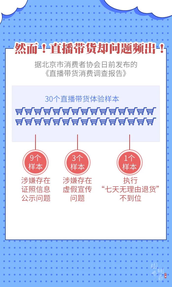 圖個明白 | 直播帶貨的“智商稅”，你交過多少？