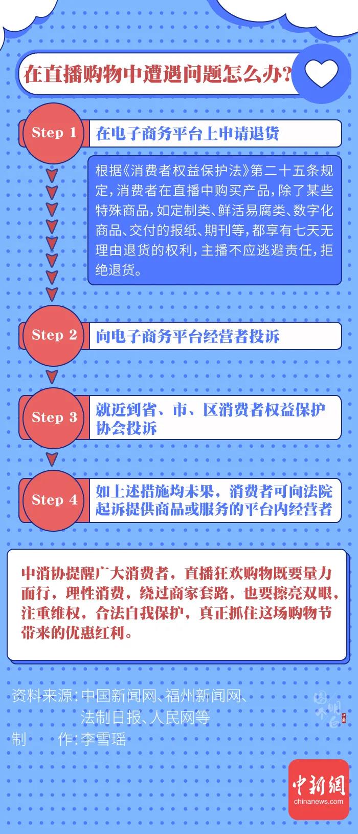 圖個明白 | 直播帶貨的“智商稅”，你交過多少？