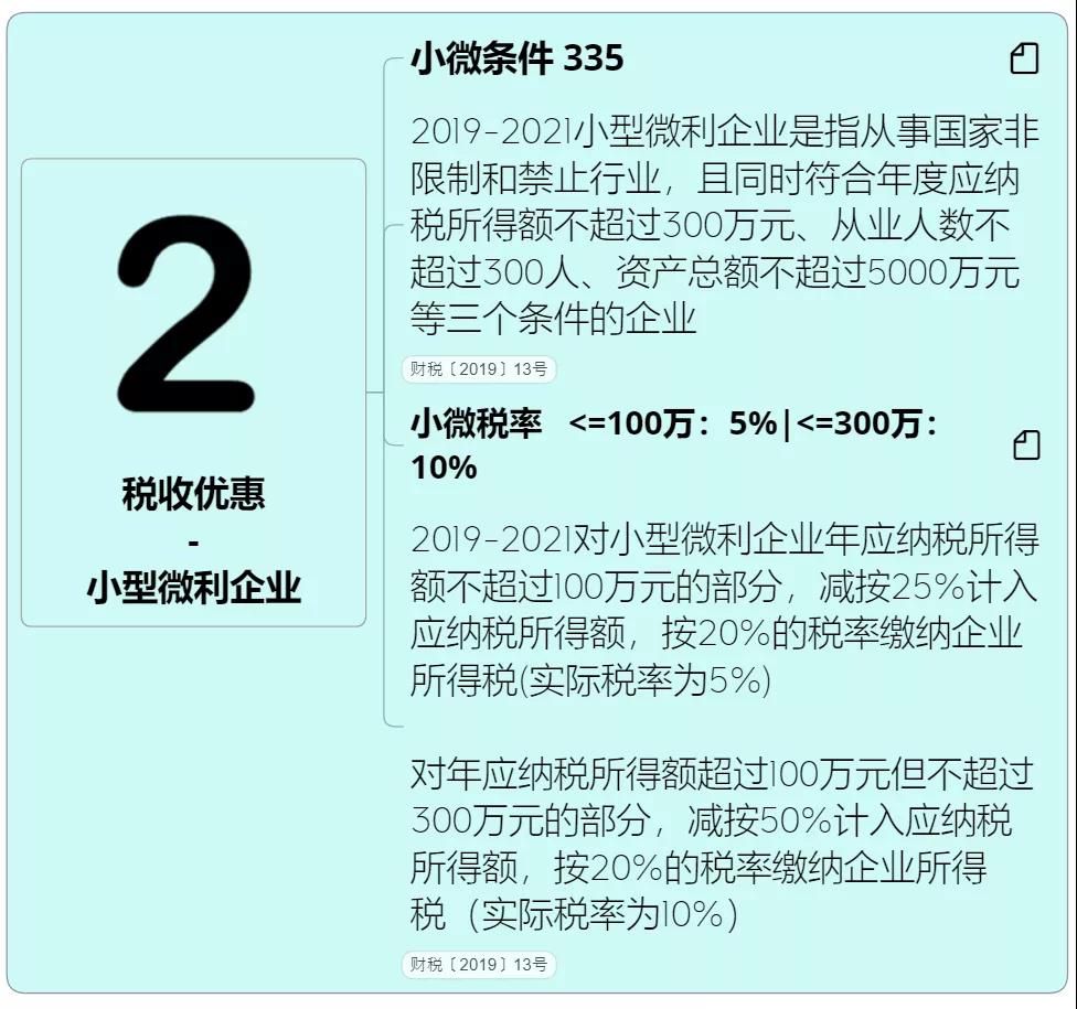 收藏 | 企業(yè)所得稅思維導(dǎo)圖