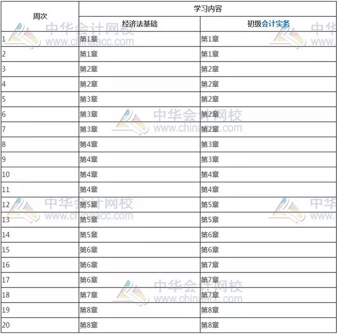 久違的干貨，備考2021年初級會計考試你應該這么學