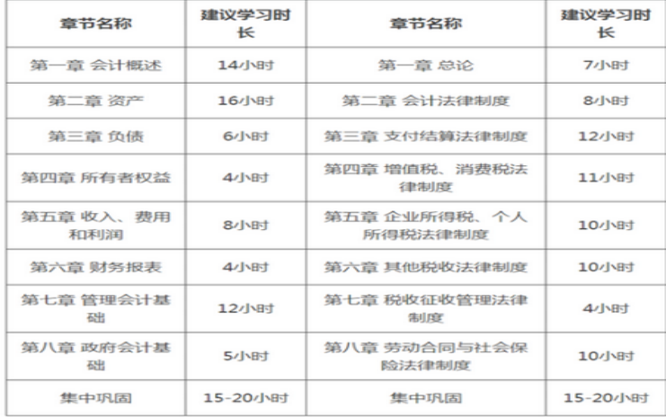 久違的干貨，備考2021年初級會計考試你應該這么學