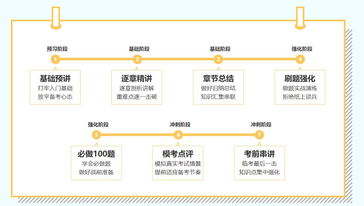 2021年C位奪魁班來啦！新考季你準備好了嗎？