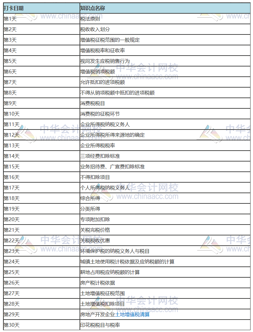 2021年注冊會計師《稅法》30天預習打卡配套學習計劃表