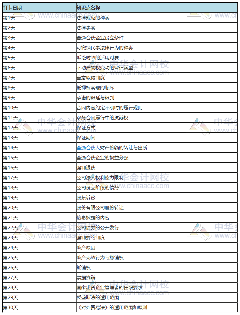 2021年注冊(cè)會(huì)計(jì)師《經(jīng)濟(jì)法》30天預(yù)習(xí)打卡配套學(xué)習(xí)計(jì)劃表