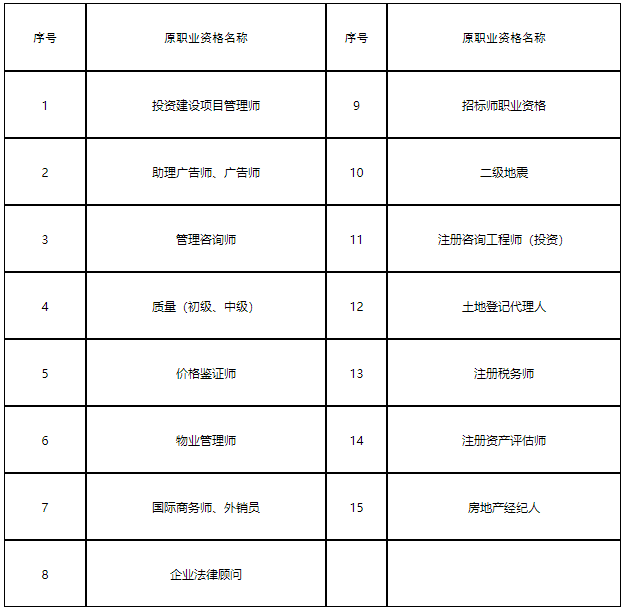 人事考試資格證書補辦及開具執(zhí)（職）業(yè)資格證明進行網(wǎng)上辦理的通知