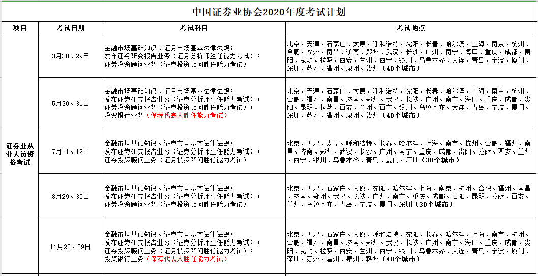 【提前了解】2021證券從業(yè)考試預(yù)計(jì)報(bào)名時(shí)間！