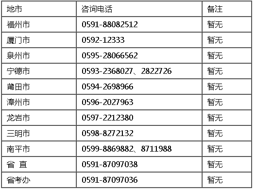 2021年福建各地高級(jí)高級(jí)會(huì)計(jì)師報(bào)名咨詢電話