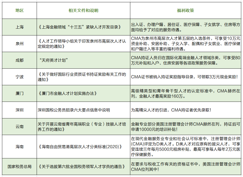 福利政策