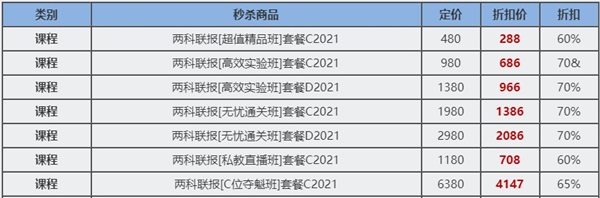 12?12初級(jí)年終惠戰(zhàn) 超全購課省錢攻略 進(jìn)來抄作業(yè)！