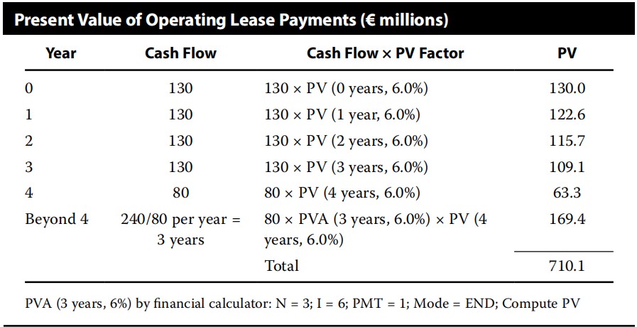 Financial Report:Revaluation model