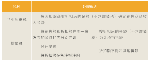 “商業(yè)折扣”vs“現(xiàn)金折扣”稅務處理大不同！