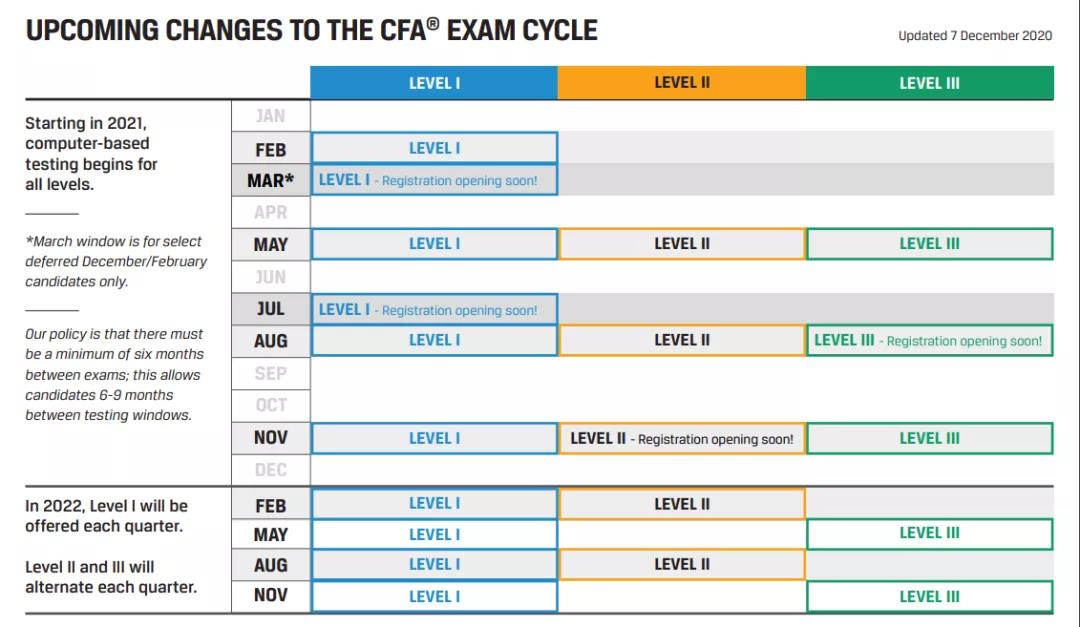 協(xié)會官宣：2021年CFA機(jī)考又有新變動(dòng)！