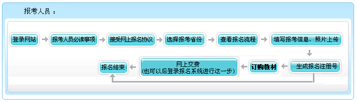 什么？高會考試報名不收錢？這樣的福利你還要拒絕嗎？